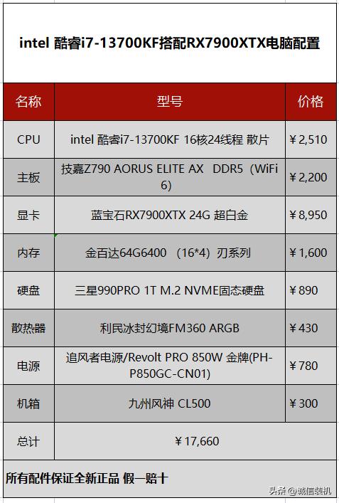 13代酷睿i7-13700h和i7-12650h对比,13代酷睿i713700f是什么水平