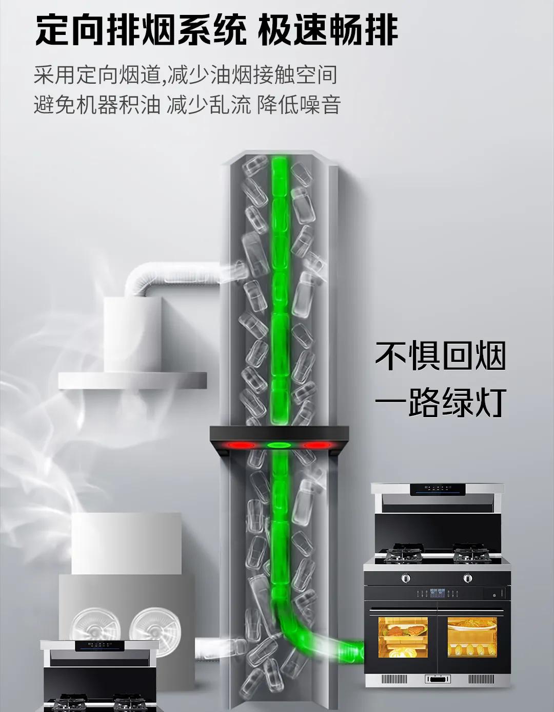 油烟在房间里,老款威可多集成灶清洗在哪儿加水