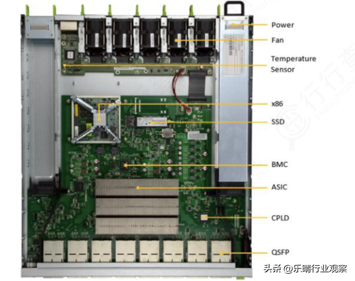 数据中心交换机的竞争格局,数据中心交换机行业老大