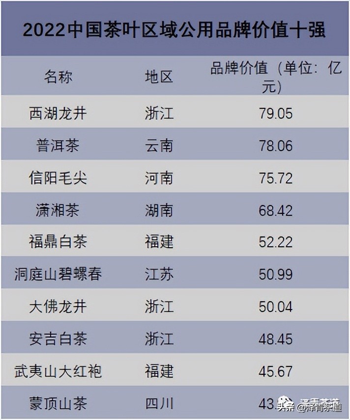 中国茶叶第一产茶大省,陕西中国茶叶第一大省