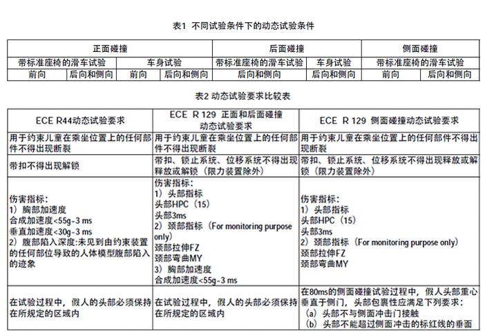 盘点安全座椅7大选购禁忌，曝光分享！别被无知害了孩子