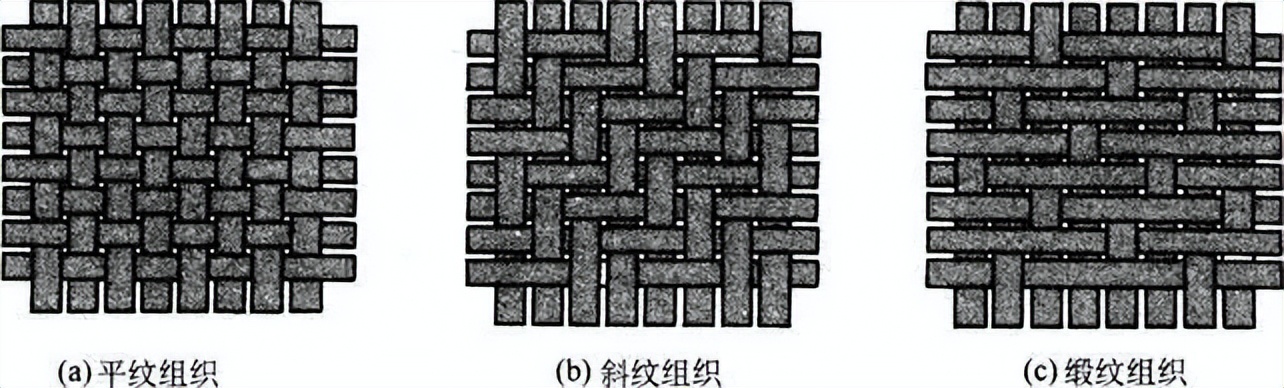 贡缎和斜纹四件套优缺点,平纹和斜纹贡缎的区别