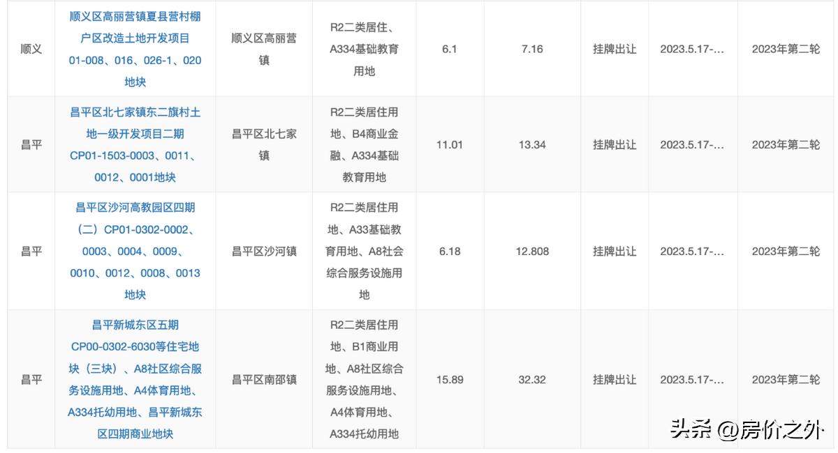 北京楼市回暖最新数据,北京楼市现小阳春回暖能否持续