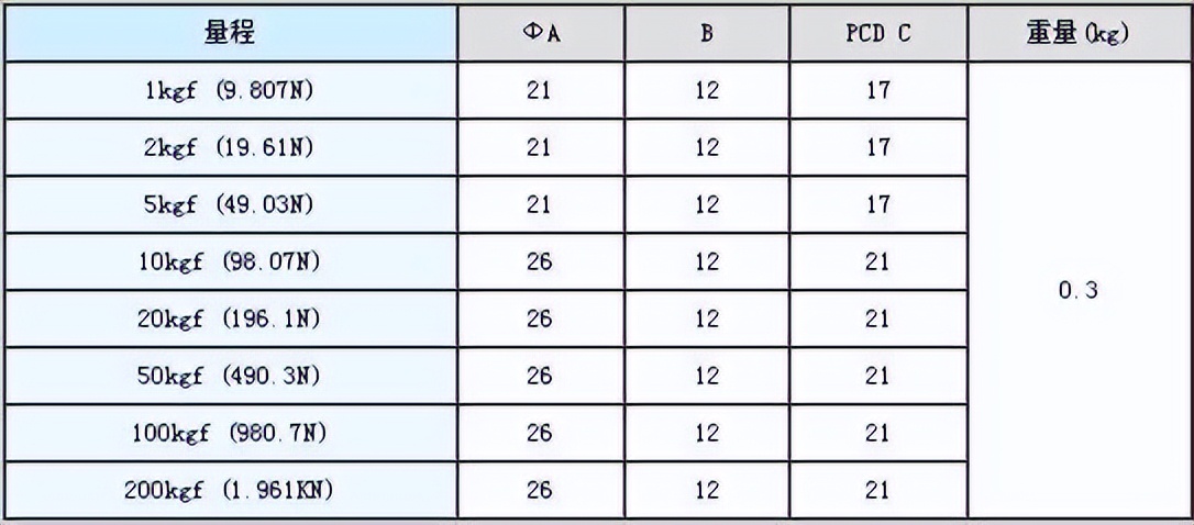 CMM2-2K韩国Dacell传感器