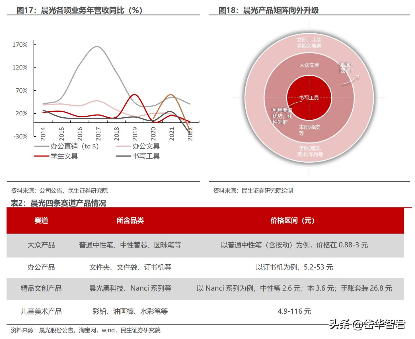 晨光文具为什么要改为晨光股份,从传统企业向智能化转型