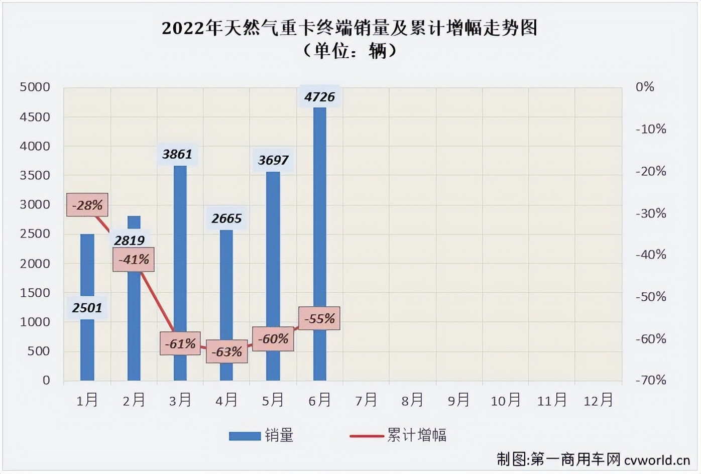 陕汽福田重卡销量排行榜,陕汽德龙x6000560马力天然气重卡