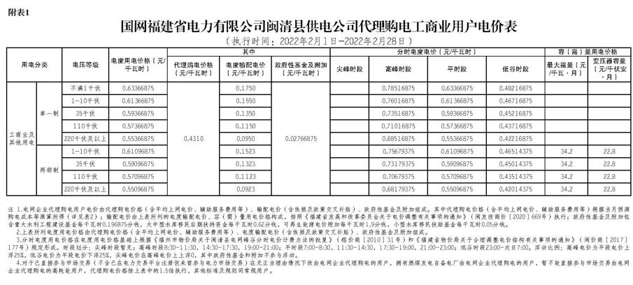 2022年商业电价调整通知,全国最新电价调整明细表