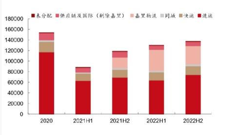 顺丰快递2019年财务分析,顺丰快递净利润排名