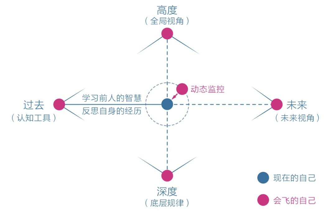 改变人生的100本好书精读,认知驱动和认知觉醒哪个是第一步