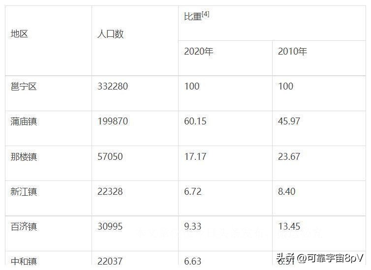邕宁区百济镇人口,邕宁区中和镇人口