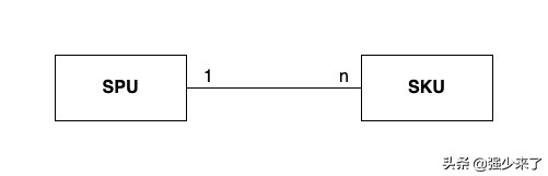 电商能力评测模型图怎么做,电商模型教程公式大全