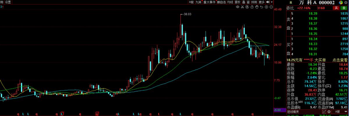 股票能一直赚钱吗,股票能长期持有理财吗