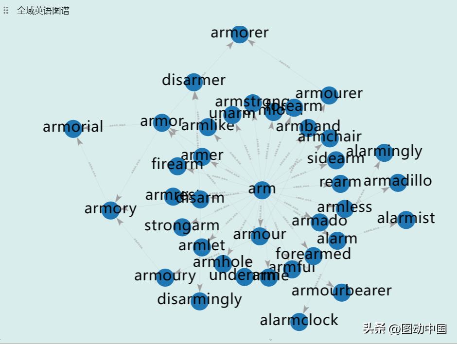 学英语逻辑避免死记硬背,不用死记硬背就能学好英语