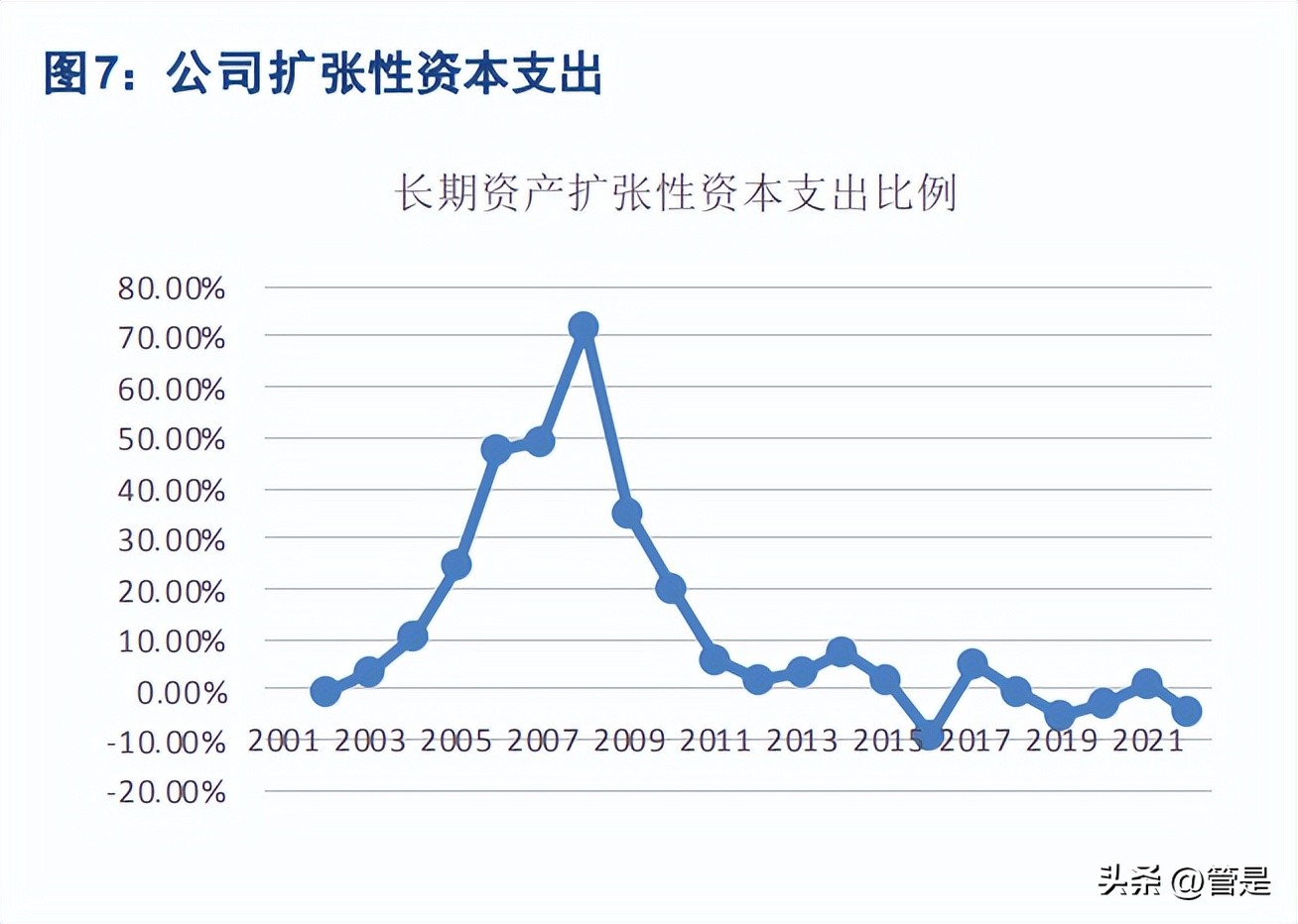 海工龙头,海油工程真正估值