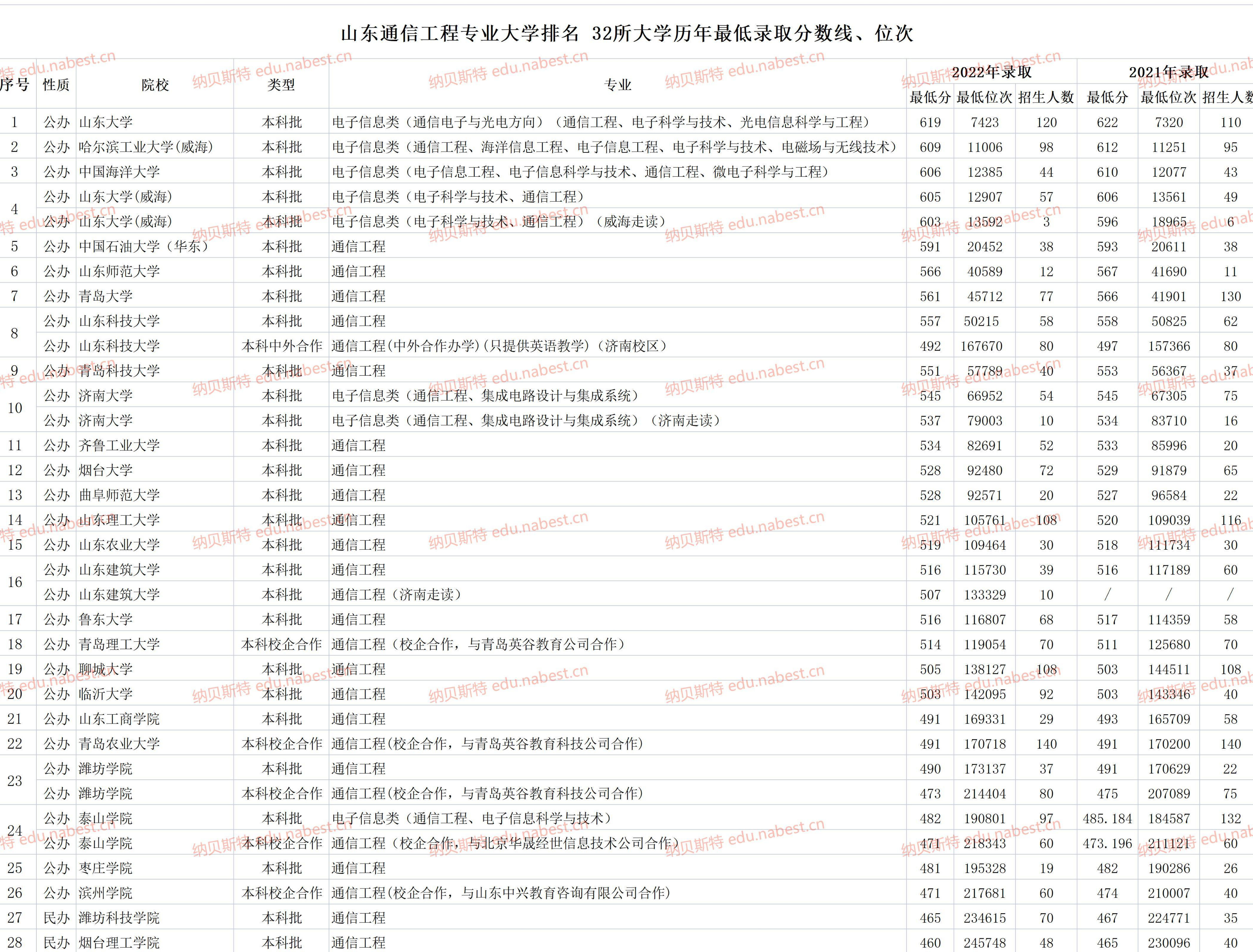 信息与通信工程研究生就业前景,普通二本学院的通信工程就业前景