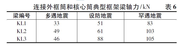 青岛超高层建筑计划,青岛浙商国际中心