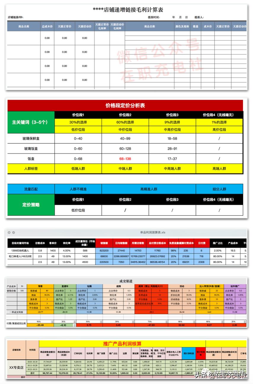 电商运营打造爆款,电商爆款表格关键词