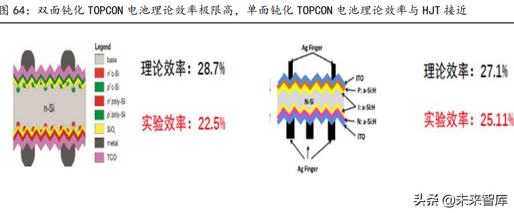 电气专业在新能源方面的发展前景,电气工程新能源方向