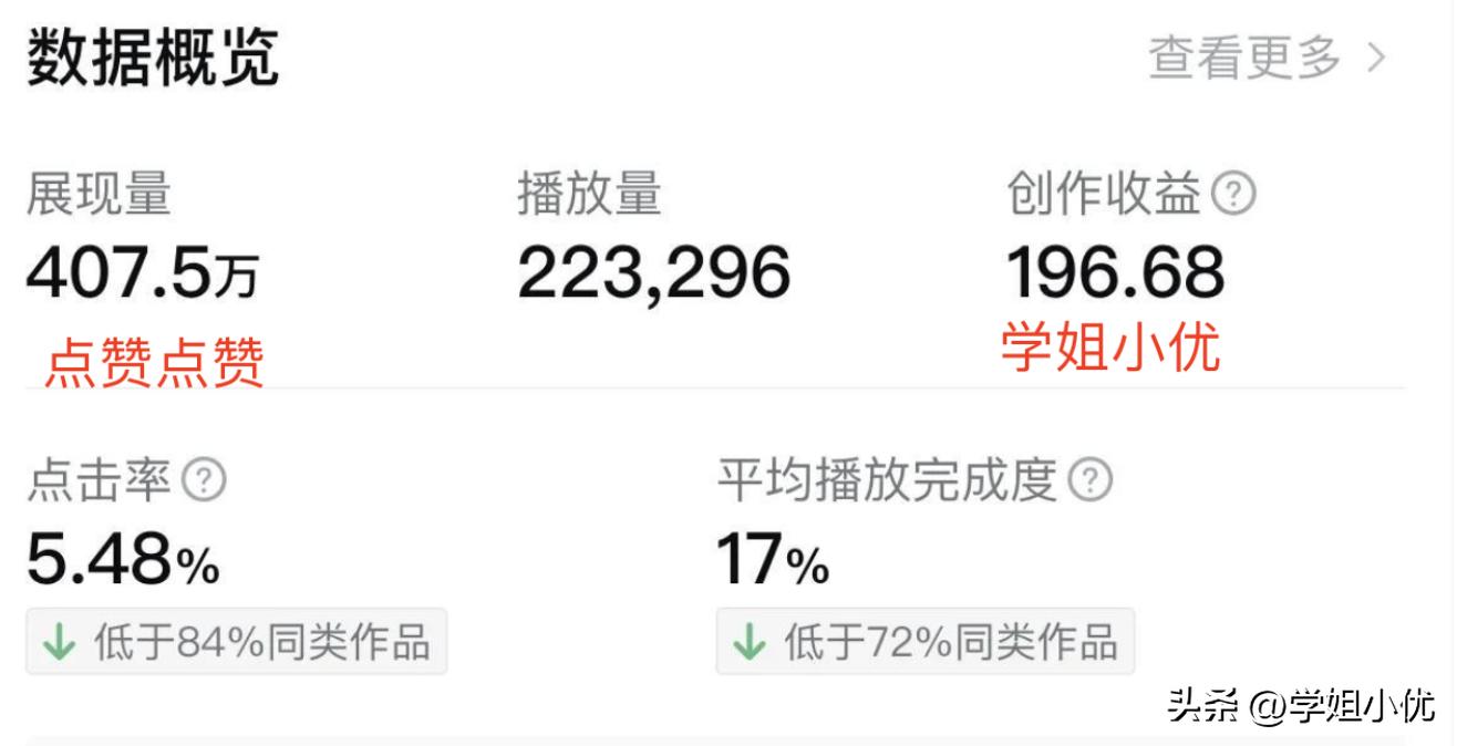 如何做到头条西瓜抖音作品同步,如何把西瓜和头条做起来