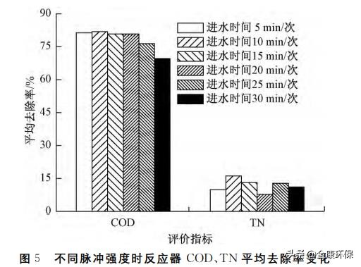 微滤一体化污水处理设备,分散型生活污水高效净化处理设备