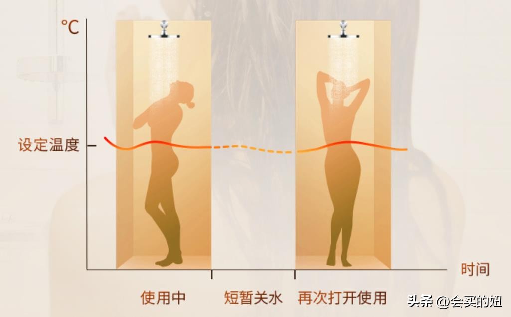 怎么选燃气热水器4个建议很实用,燃气热水器怎么选不踩坑