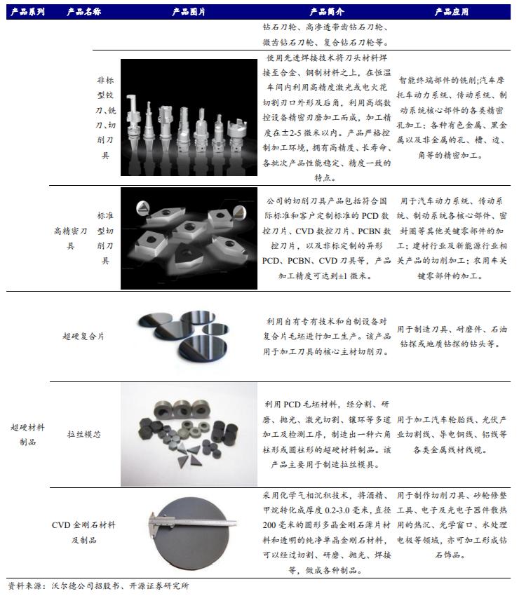 机床加工最新刀具,工业刀具行业