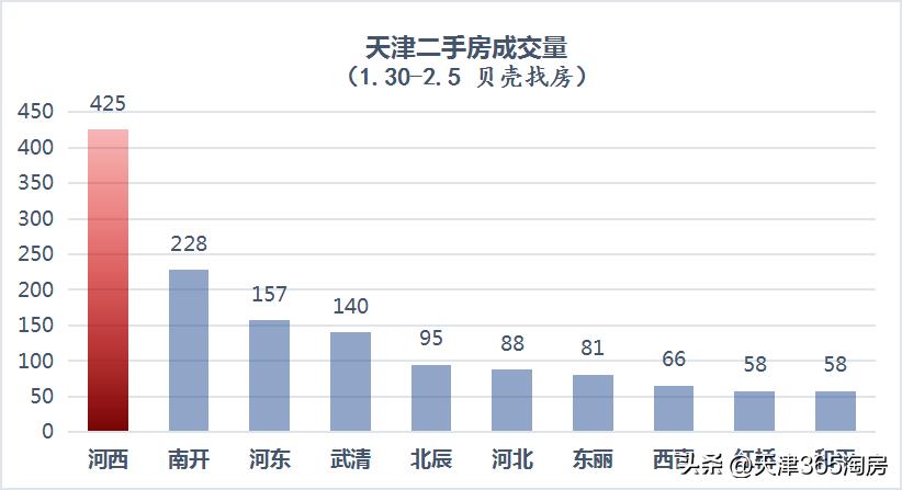 天津早点涨价的原因,天津楼市还会涨价吗