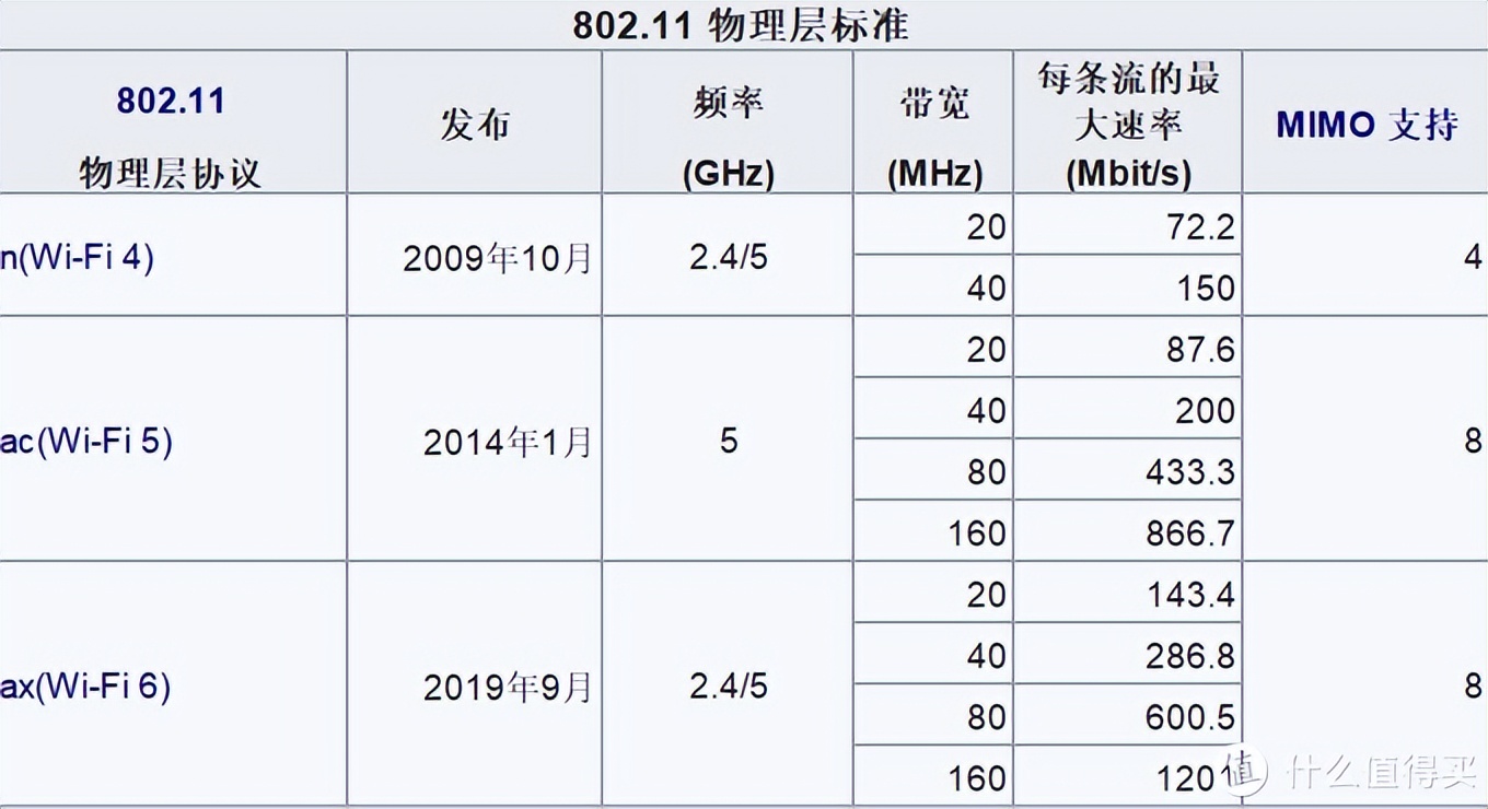 tplink路由器wifi密码怎么改,tplinkwifi6路由器ax3000