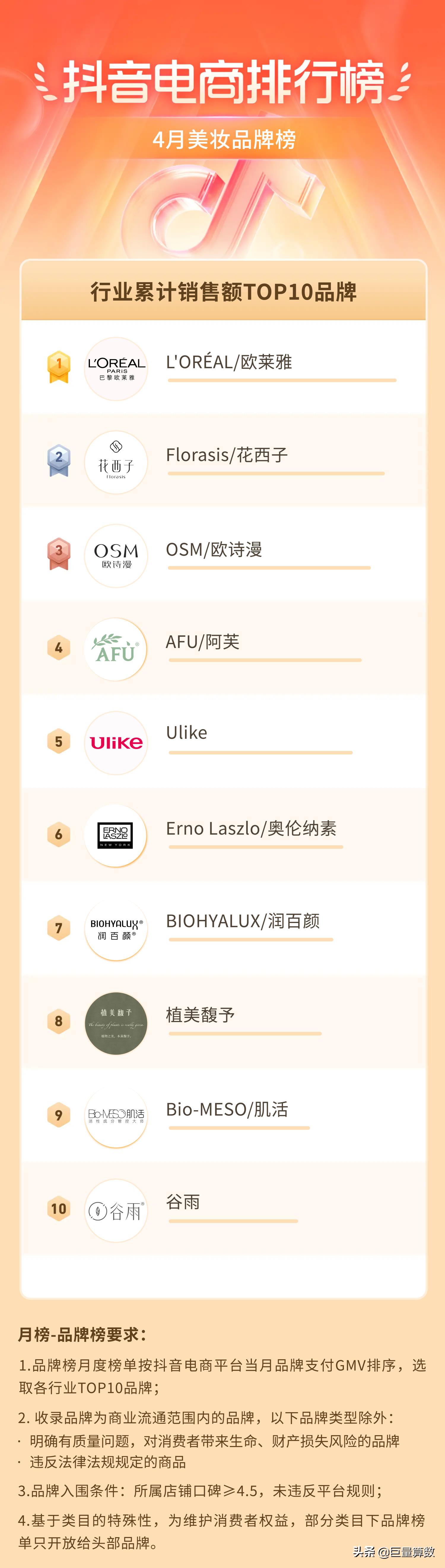 抖音电商排行榜前十名老板,抖音电商排行榜单