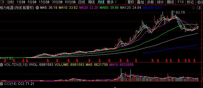 好的股票都有什么特征,未来大涨的股票有什么特征