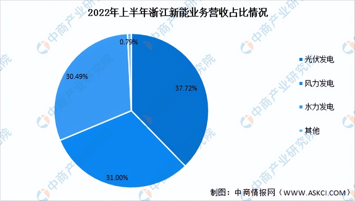 2022年光伏行业前景如何,2022年中国光伏发电的产电成本
