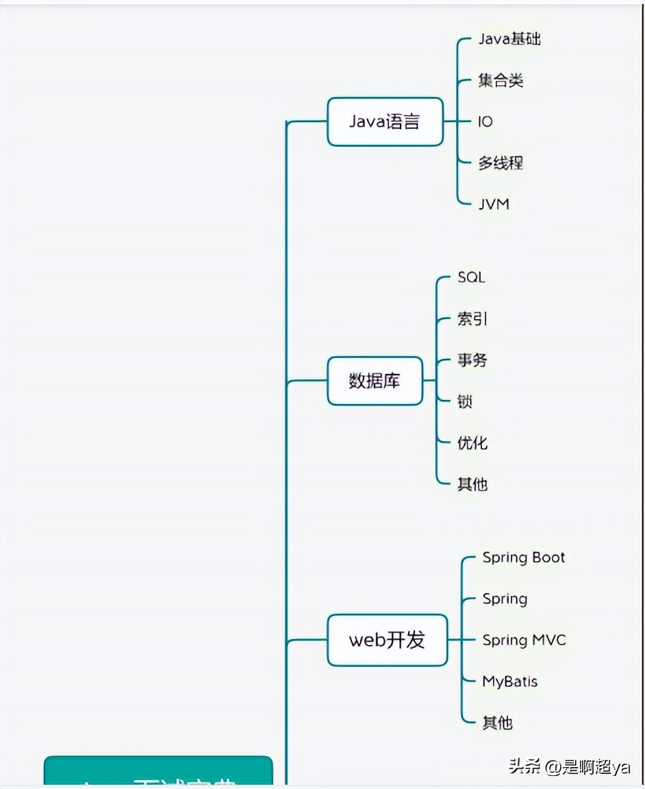 牛客网java开发高频面试题,无忧面试题