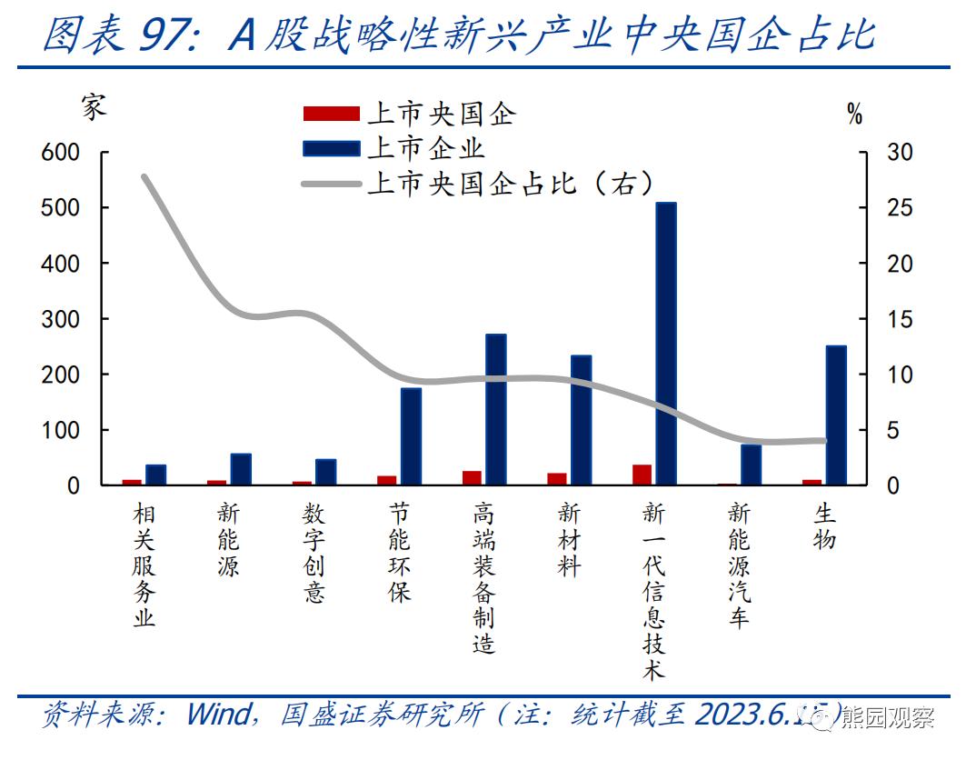 熊园：求之于势—2023年中期宏观经济与资产展望
