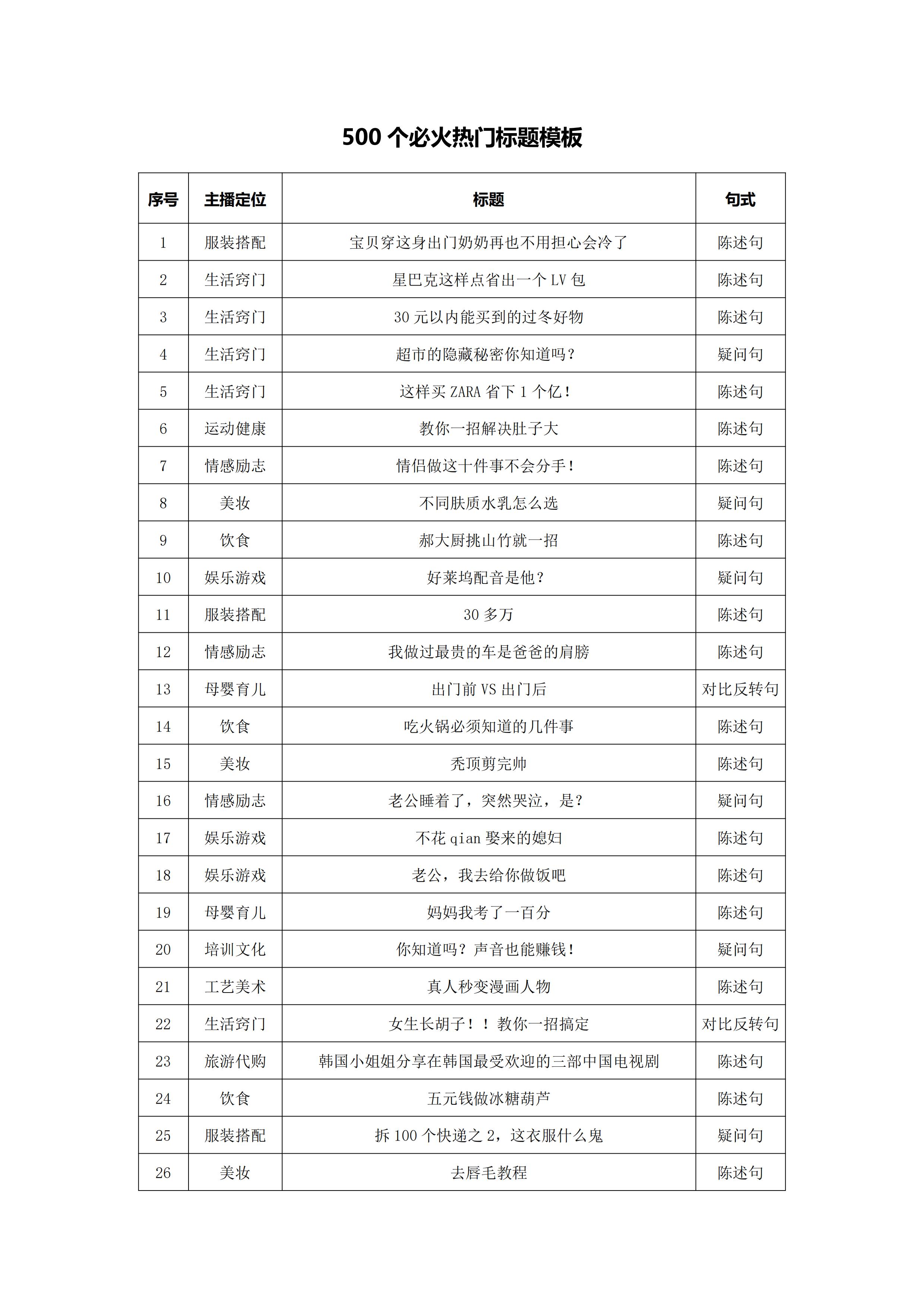 7个标题模板一分钟掌握写作秘籍,热门标题模板