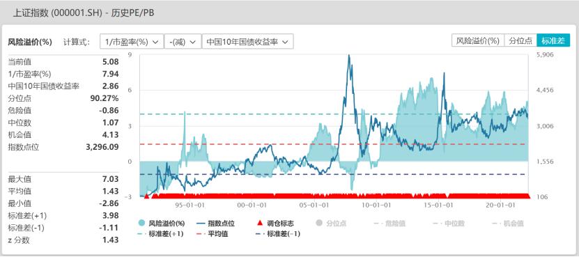 一分钟看懂巴菲特股票投资策略,巴菲特如何判断牛市