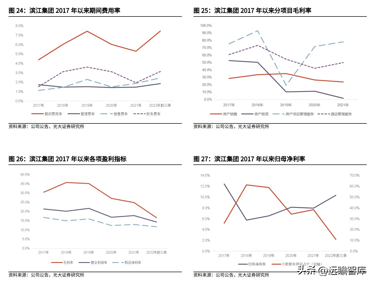滨江集团最新目标,滨江集团经营现状