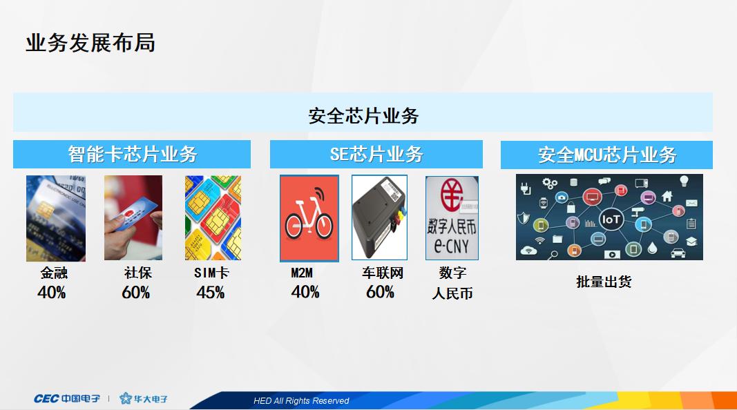 2023智能四表线上会议成功召开