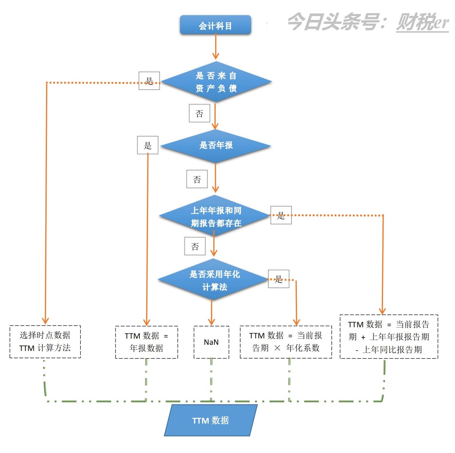 市盈率怎么回事,市盈率的基础知识