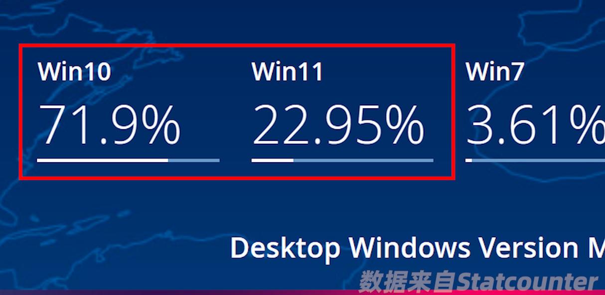 为啥win11比win10好用,win11对比win10强在哪里
