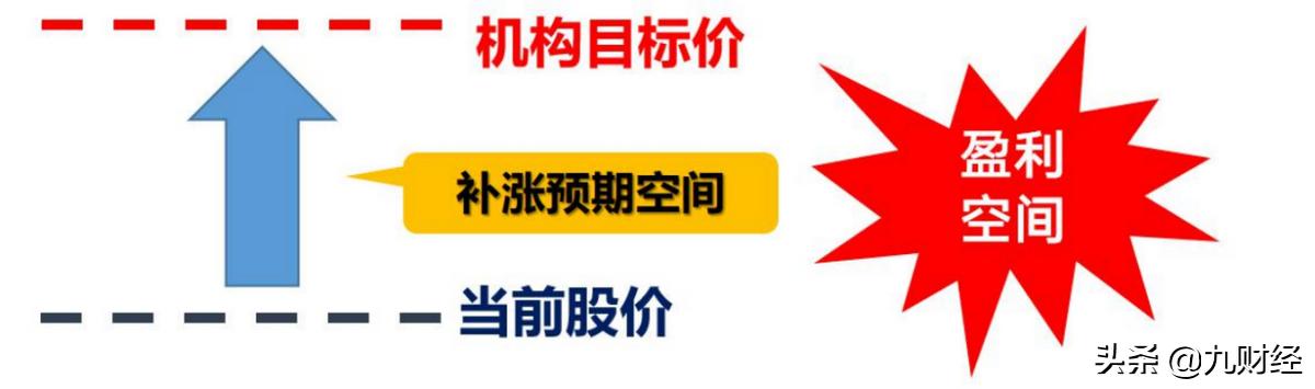 机构密集调研股后市走势,机构重点调研的10股