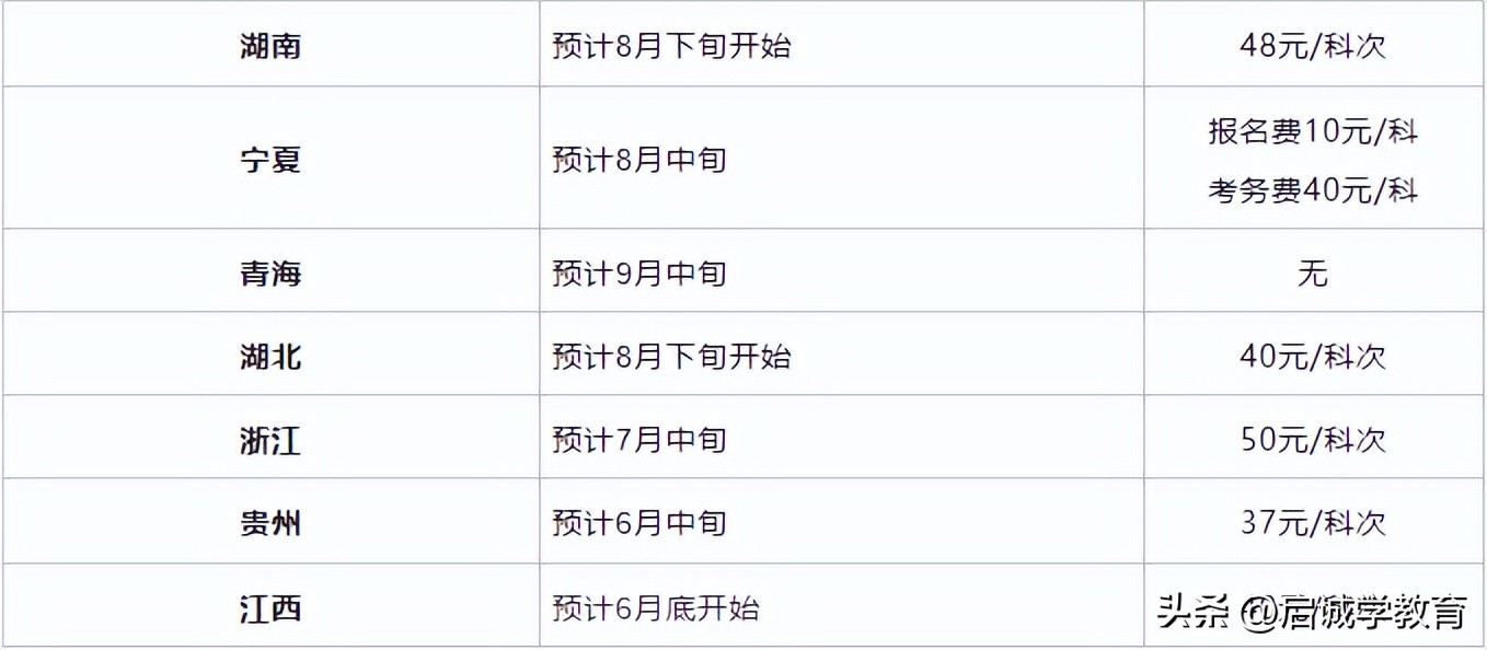 2023年天津自考下半年报名时间,天津2024年1月自考报名时间