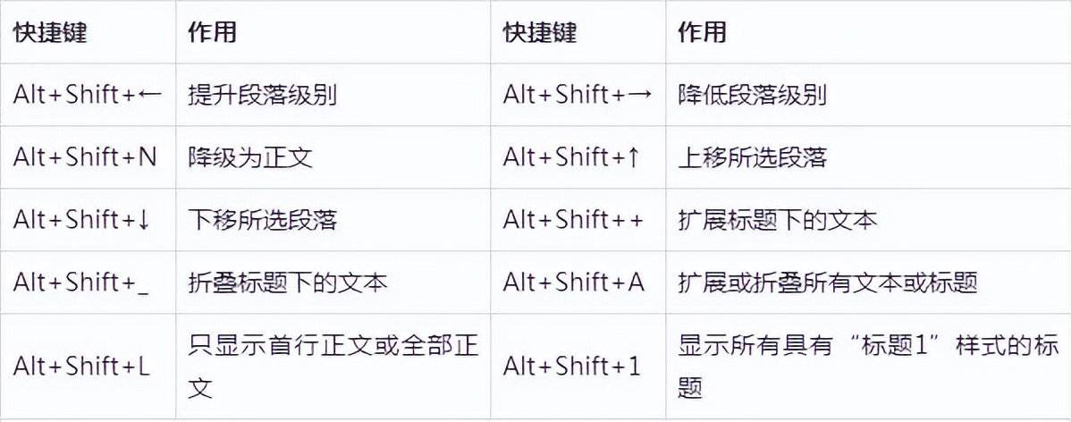 word日期快捷键,word缩小行距快捷键