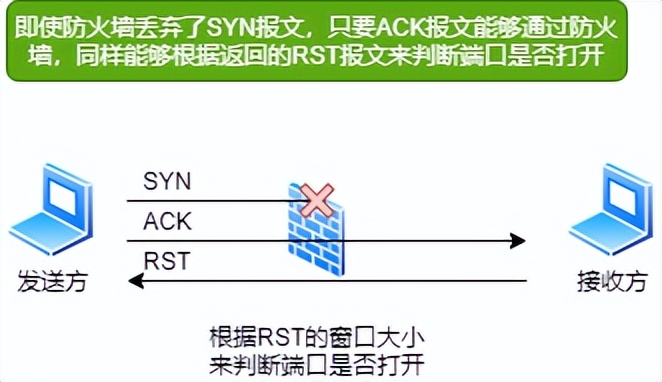 防火墙入门基础知识,防火墙基础知识教程