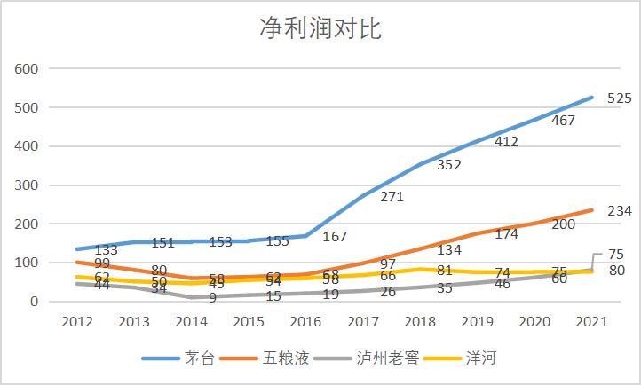 新时代洋河,新鲜的洋河