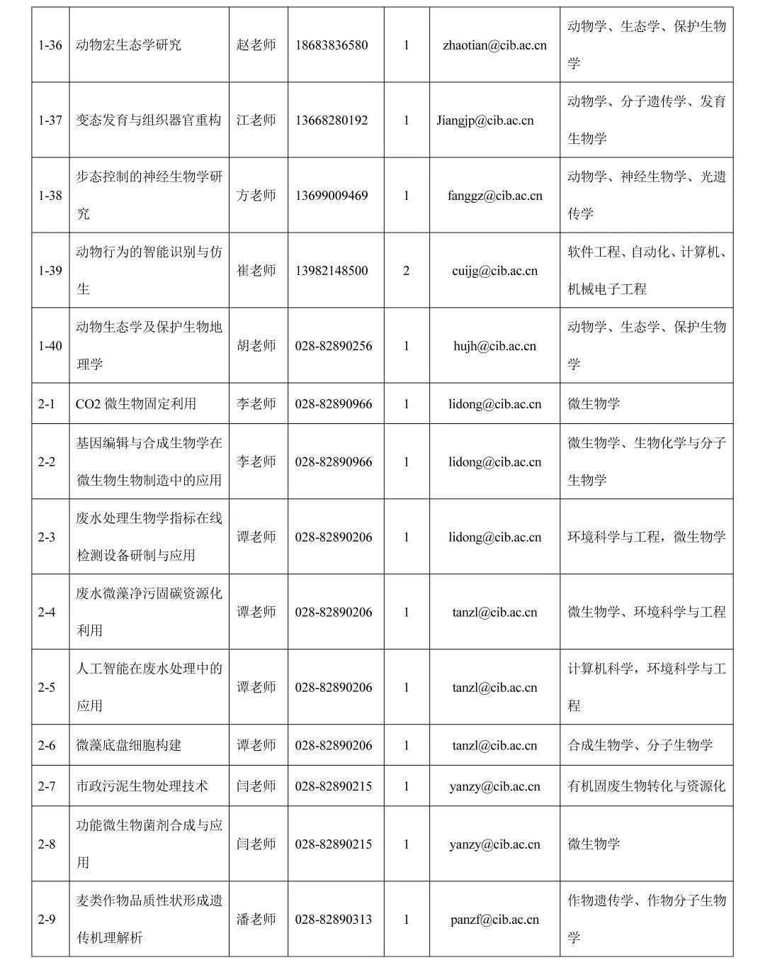 成都高新区社区服务中心招聘,成都市天府新区最新招聘