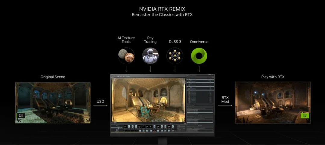 Ada架构与DLSS3助推爆炸式性能增长！NVIDIAGeForceRTX40系GPU架构详解