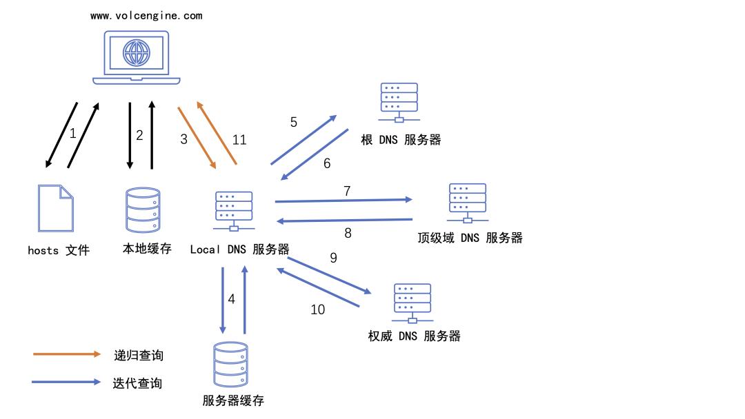 如何注册网址域名,中文域名注册流程图解