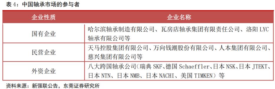 风电轴承2024年发展前景,风电轴承龙头企业
