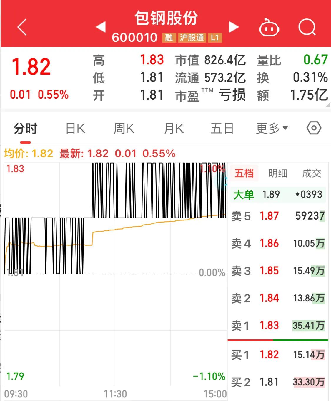 包钢股份怎么回事老是不涨,包钢股份最新公告到底是涨是跌