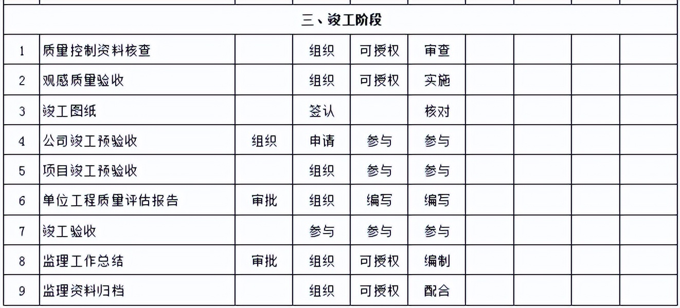 工程监理单位工作职责,监理试验员的工作职责